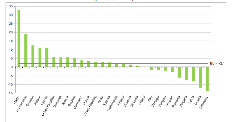 Immagine del giorno: la popolazione dell'UE supera i 512 milioni