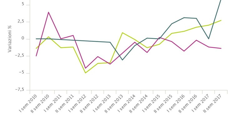 Immobili di prestigio Milano, Roma, Firenze: le caratteristiche e i valori 