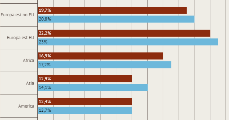 Immagine del giorno: da dove provengono gli immigrati in Italia