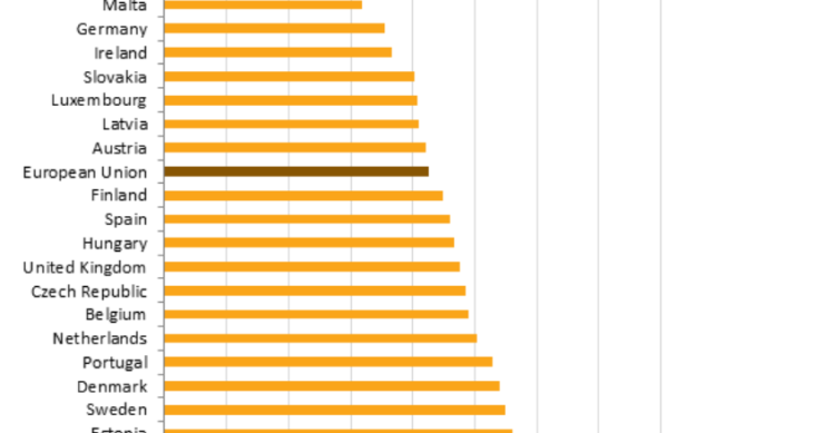 Immagine del giorno: le nascite fuori dal matrimonio nei Paesi dell'UE