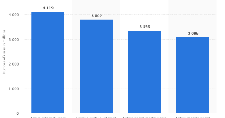 Immagine del giorno: la popolazione digitale nel mondo