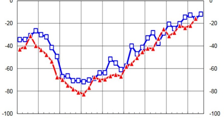 Immagine del giorno: i giudizi degli operatori sulla variazione dei prezzi delle case
