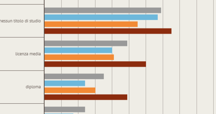 Immagine del giorno: il 40% delle donne tra 25 e 29 anni è "inattivo"