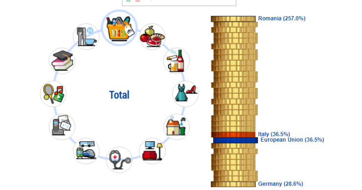 Immagine del giorno: l’aumento dei prezzi nell’UE dal 2000 al 2017
