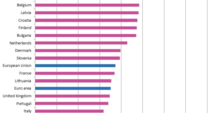 Immagine del giorno: nell’UE la spesa pubblica per trasporti è pari all'1,9% del Pil