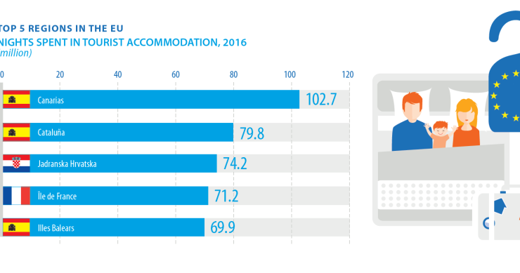 Immagine del giorno: le regioni costiere più popolari nell’Unione Europea