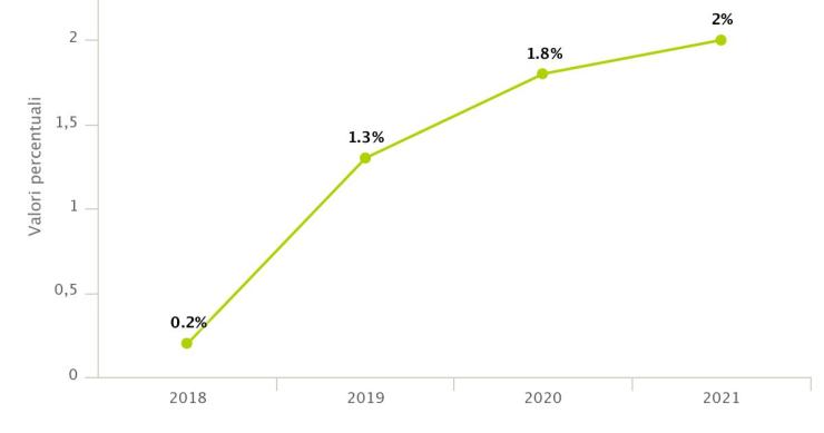 Prezzi case Italia, S&P: “Stabili nel 2018 e in moderato aumento nei prossimi anni”