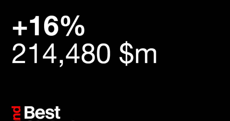 Immagine del giorno: Apple è il brand con più valore al mondo