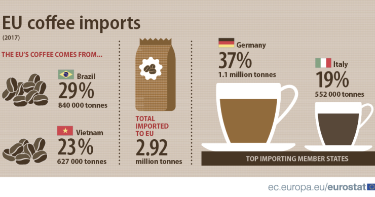 Immagine del giorno: i Paesi dell’Unione europea che importano più caffé
