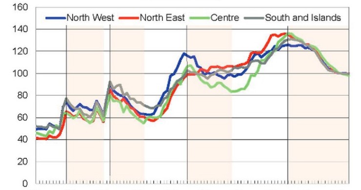 Prezzi case, Banca d’Italia: “Elevata eterogeneità tra aree e mercati locali”