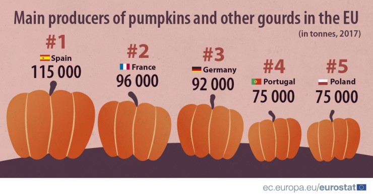 Immagine del giorno: la produzione di zucche nell’UE