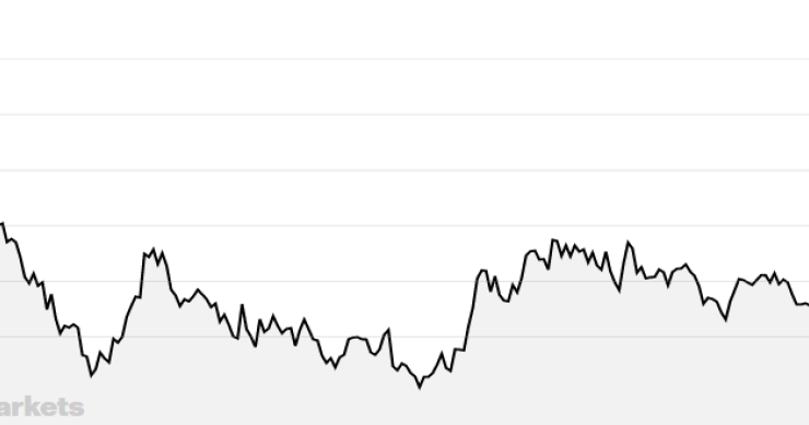 Immagine del giorno: lo spread supera i 315 punti base