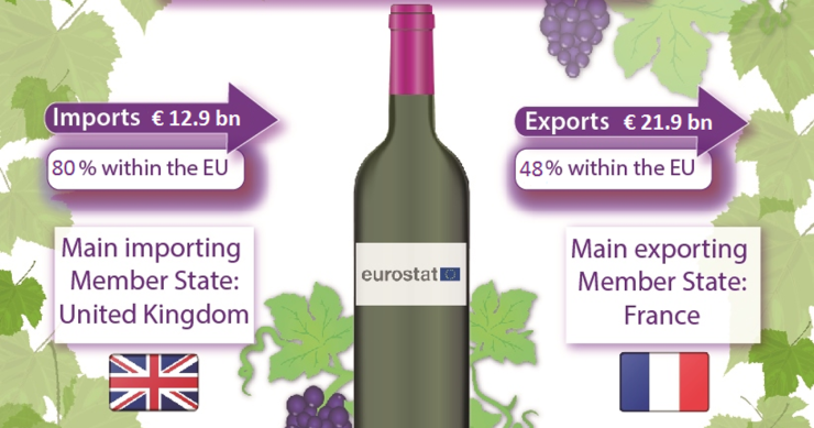 Immagine del giorno: Italia seconda per produzione di vino dietro la Francia