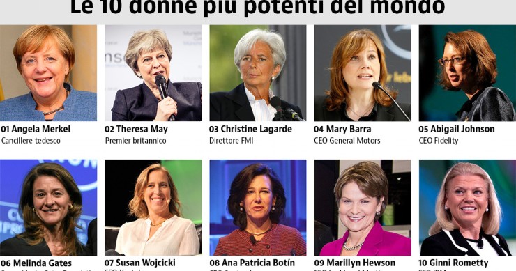 Immagine del giorno: le 10 donne più potenti del mondo
