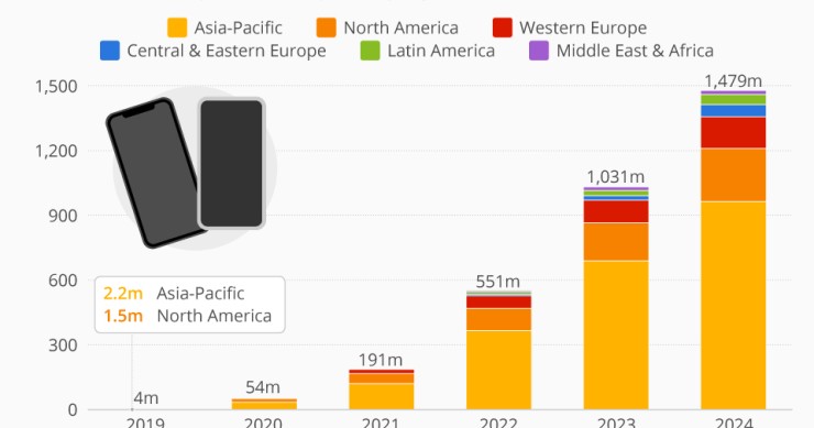 Immagine del giorno: il 5G non decollerà fino al 2021