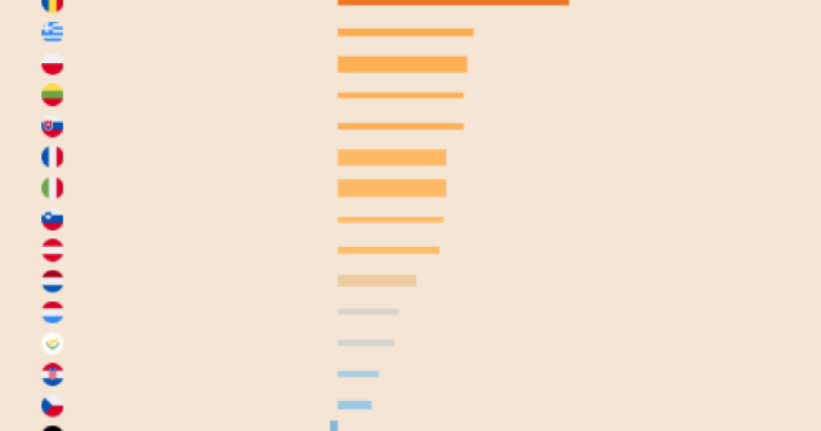 Immagine del giorno: I Paesi che hanno aumentato la produzione di Co2