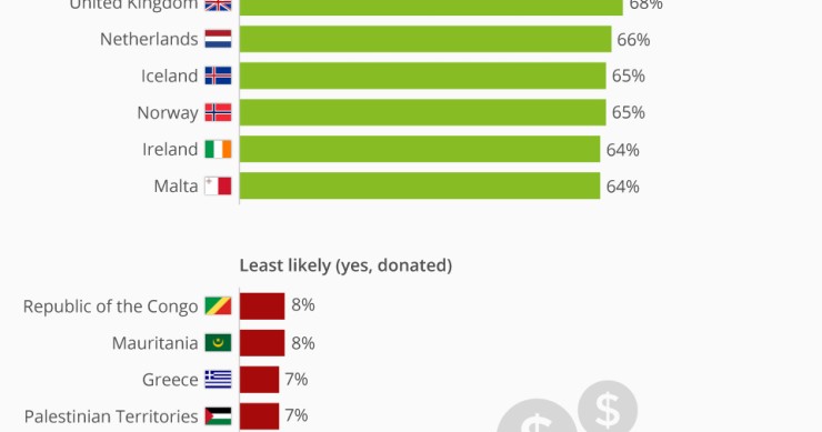 Immagine del giorno: I Paesi del mondo più generosi
