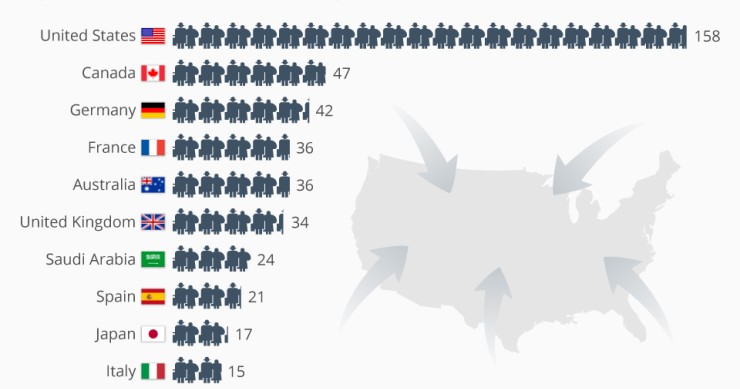 Immagine del giorno: Italia nella top 10 dei Paesi più ambiti in cui trasferirsi
