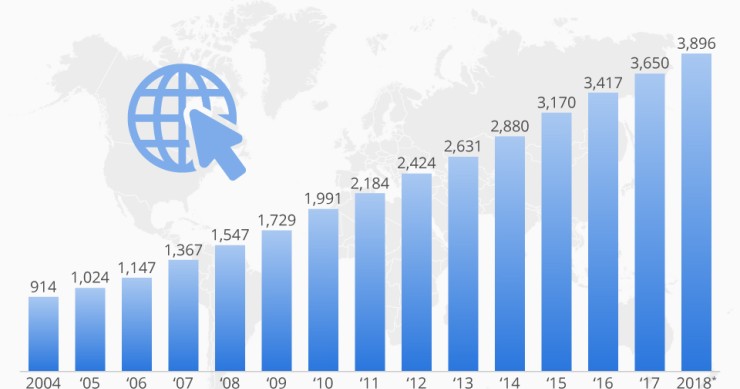 Immagine del giorno: più della metà della popolazione mondiale è online