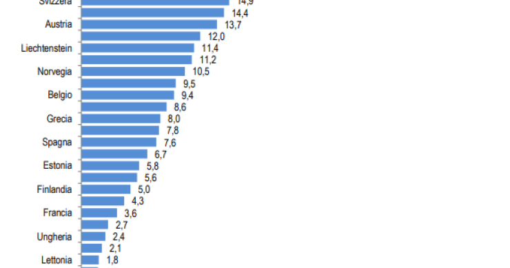 Immagine del giorno: I Paesi con più alto tasso di stranieri per numero di residenti