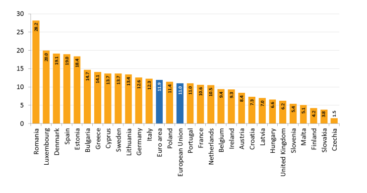 Immagine del giorno: giovani lavoratori a rischio povertà in Europa