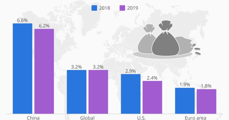 Immagine del giorno: Nel 2019 le grandi economie globali rallenteranno la crescita