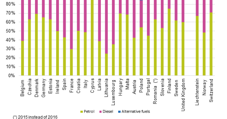 Immagine del giorno: quali carburanti si usano in Europa