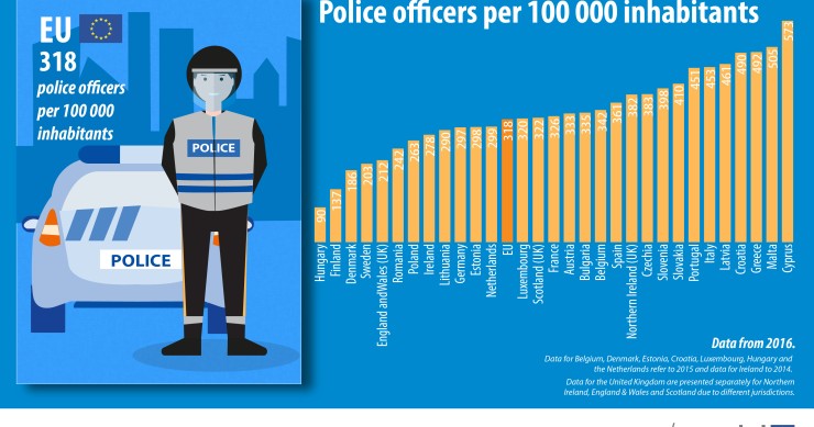 Immagine del giorno: nell’UE ci sono oltre un milione e mezzo di poliziotti