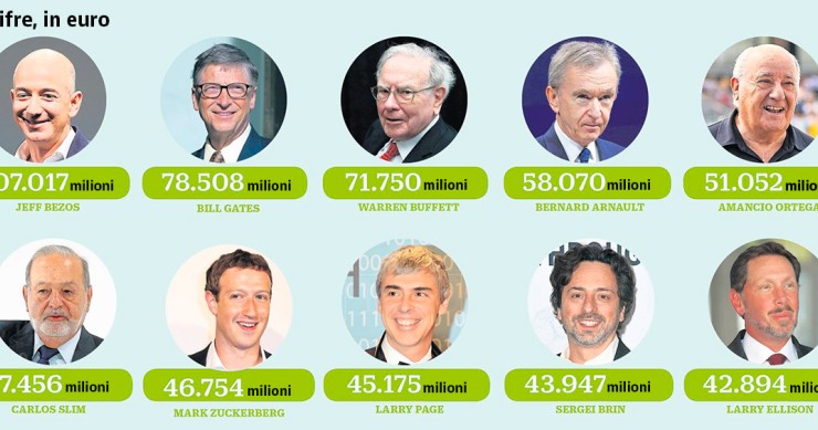 Immagine del giorno: i 10 uomini più ricchi del mondo