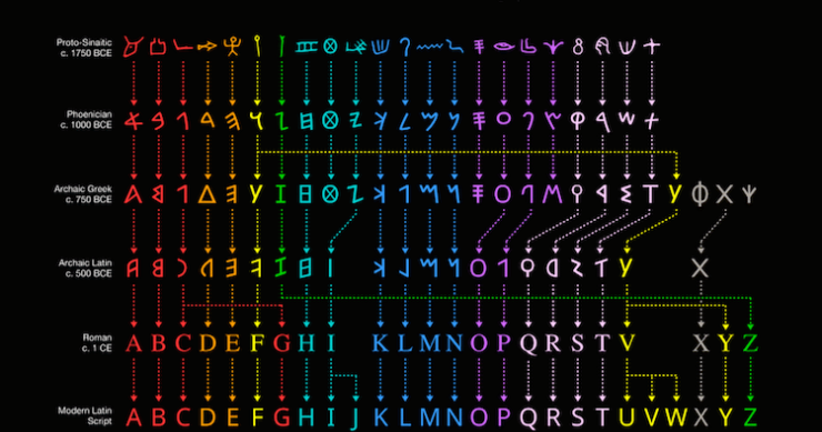 Immagine del giorno: l'evoluzione dell'alfabeto latino a partire da geroglifici egiziani