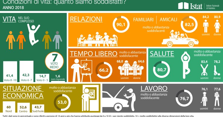 Immagine del giorno: Gli italiani sono soddisfatti della loro vita?