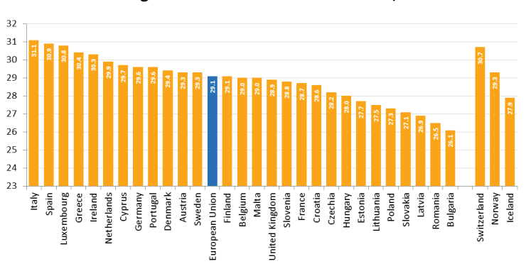 Immagine del giorno: l’Italia è il Paese in cui si diventa mamma più tardi in Europa