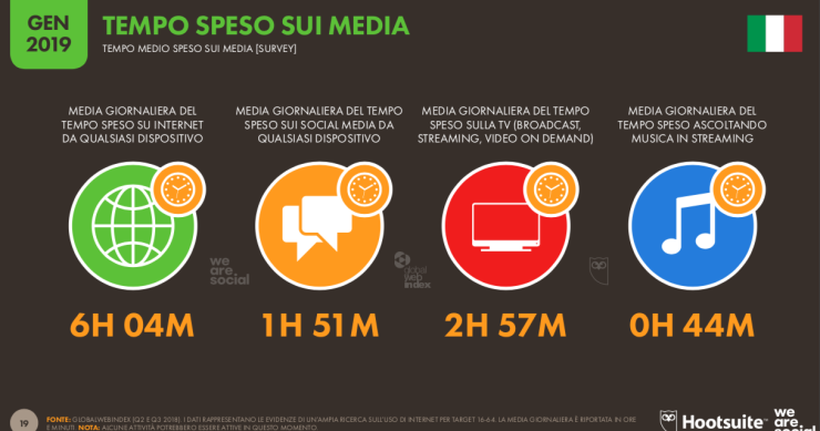 Immagine del giorno: quanto tempo passano online gli italiani