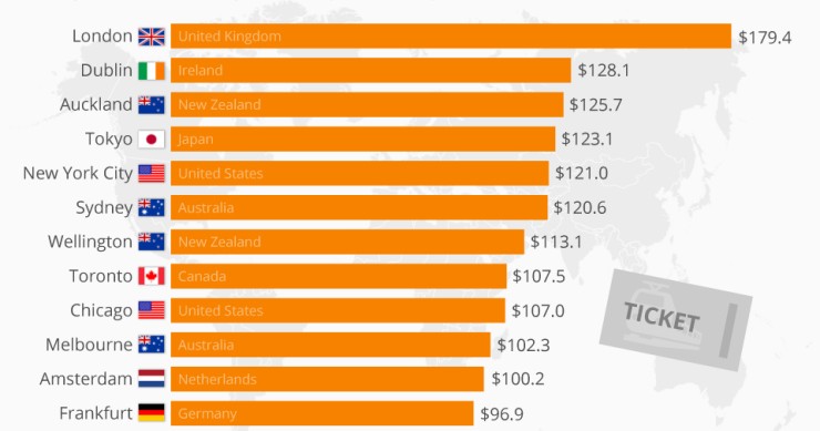 Immagine del giorno: il costo del trasporto pubblico nel mondo