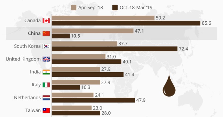 Immagine del giorno: i nuovi mercati per l’esportazione di petrolio degli Stati Uniti