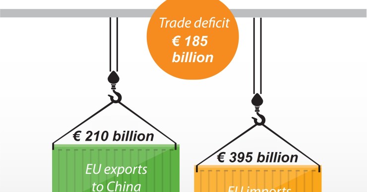 Immagine del giorno: gli scambi commerciali tra Cina e Ue