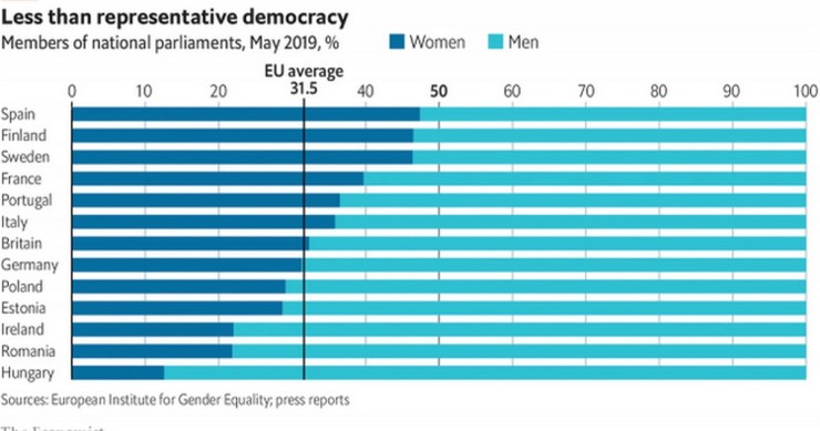 Ecco i Paesi europei con più donne in politica