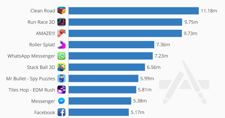 Immagine del giorno: iPhone, la top ten delle app