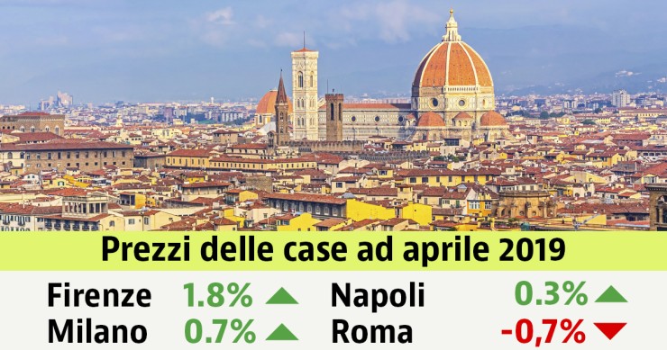 Prezzi case in ristagno ad aprile (0,1%), -2,9% in un anno