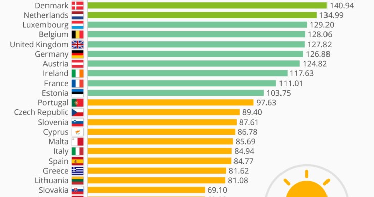 Immagine del giorno: i Paesi più innovatori in Europa