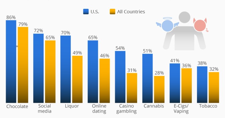 Immagine del giorno: Un consumo moderato è moralmente accettabile?