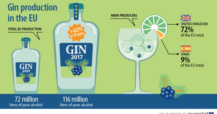Immagine del giorno: la produzione di gin in Europa