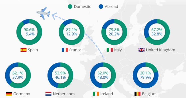 Immagine del giorno: dove vanno in vacanza i turisti europei