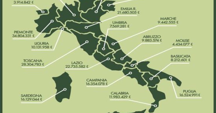 Immagine del giorno: Piano Stralcio, la distribuzione dei finanziamenti nelle regioni