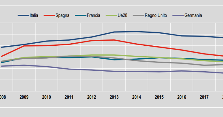 Immagine del giorno: Neet di 15-29 anni in Italia e nei principali Paesi euopei