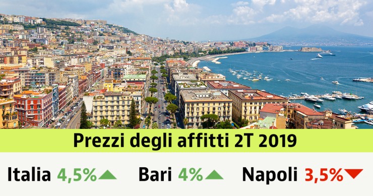 Balzo avanti degli affitti nel II trim 2019: +4,5%. Scopri i canoni nella tua città