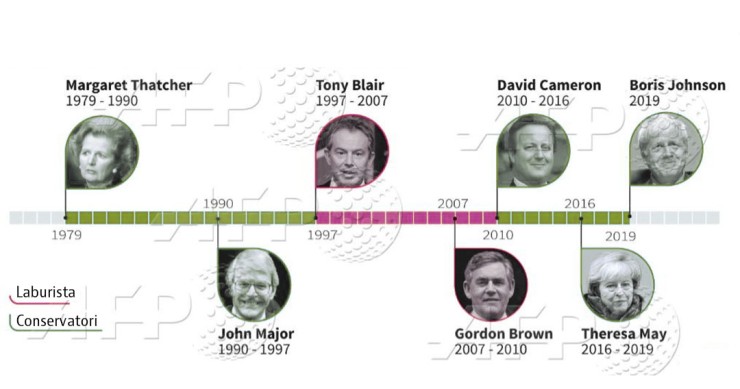 Immagine del giorno: Boris Johnson è il nuovo Premier britannico