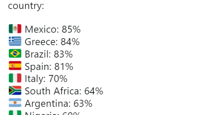 Immagine del giorno: i Paesi più insoddisfatti della propria democrazia