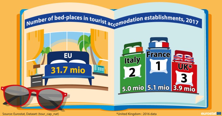 Immagine del giorno: i Paesi europei con più posti letto per i turisti