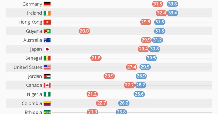 Immagine del giorno: l’Italia è il Paese in cui ci si sposa più tardi al mondo